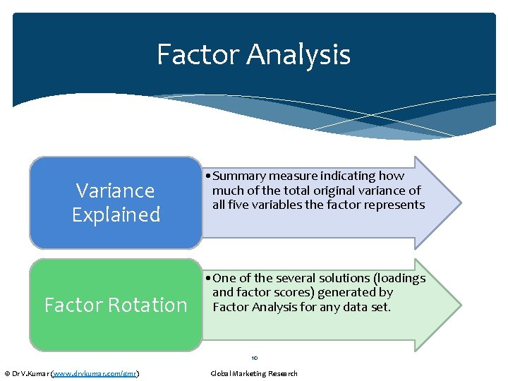 Factor Analysis Variance Explained Factor Rotation • Summary measure indicating how much of the