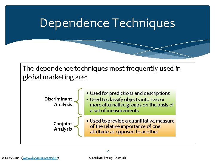 Dependence Techniques The dependence techniques most frequently used in global marketing are: Discriminant Analysis