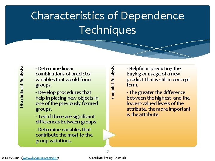 - Determine linear combinations of predictor variables that would form groups - Develop procedures