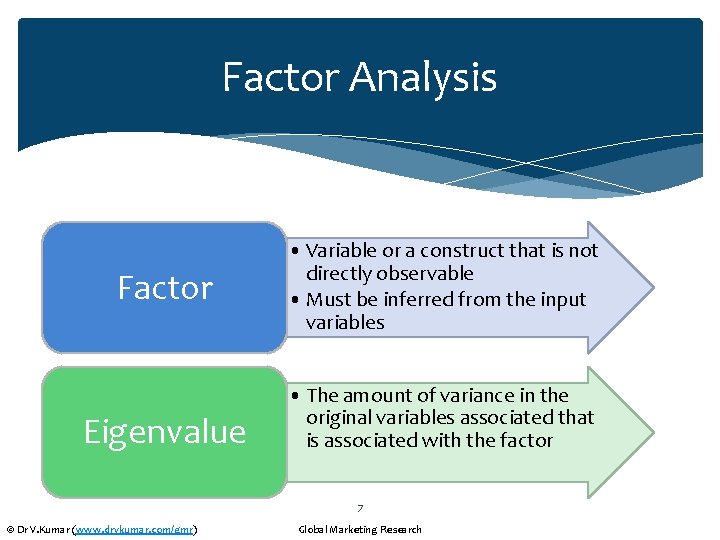 Factor Analysis Factor Eigenvalue • Variable or a construct that is not directly observable