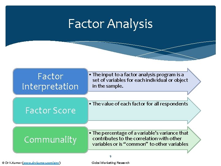 Factor Analysis Factor Interpretation Factor Score Communality • The input to a factor analysis