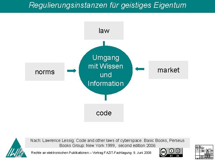 Regulierungsinstanzen für geistiges Eigentum law norms Umgang mit Wissen und Information market code Nach: