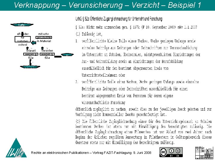 Verknappung – Verunsicherung – Verzicht – Beispiel 1 Wissensc haftszentrum e. Reader für summer