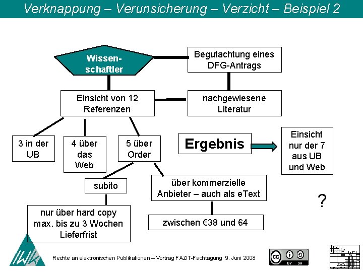 Verknappung – Verunsicherung – Verzicht – Beispiel 2 Begutachtung eines DFG-Antrags Wissenschaftler Einsicht von