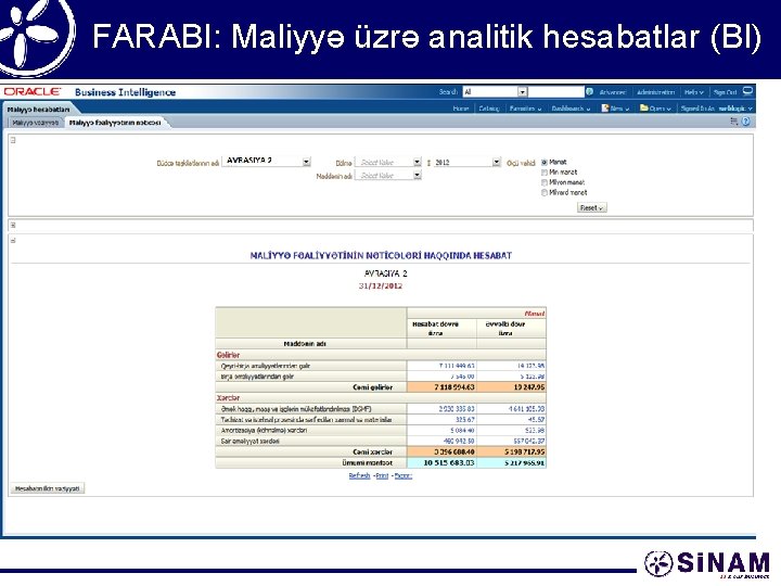 FARABI: Maliyyə üzrə analitik hesabatlar (BI) 