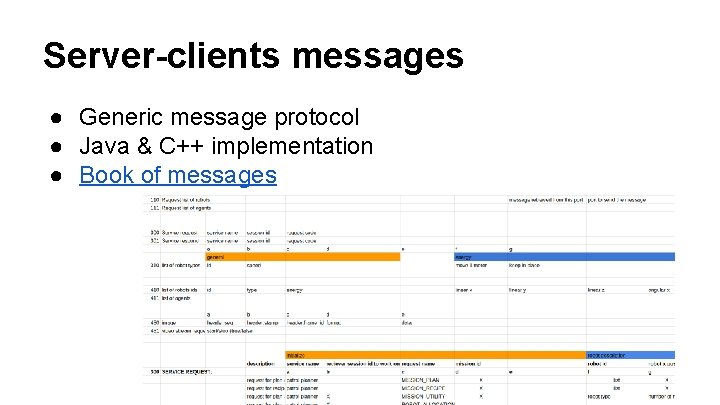 Server-clients messages ● Generic message protocol ● Java & C++ implementation ● Book of