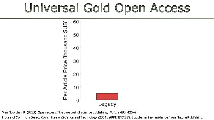 Van Noorden, R. (2013). Open access: The true cost of science publishing. Nature 495,
