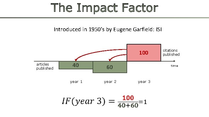 Introduced in 1950’s by Eugene Garfield: ISI 100 articles published 40 60 year 1