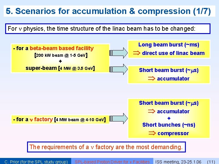 5. Scenarios for accumulation & compression (1/7) For physics, the time structure of the