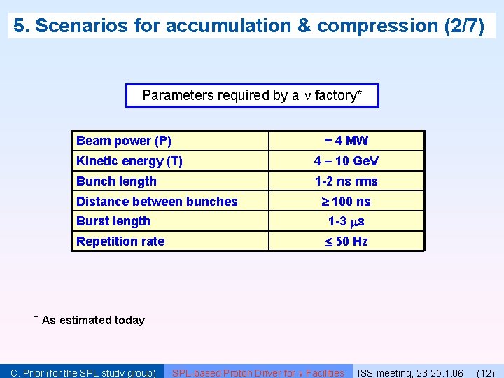 5. Scenarios for accumulation & compression (2/7) Parameters required by a factory* Beam power