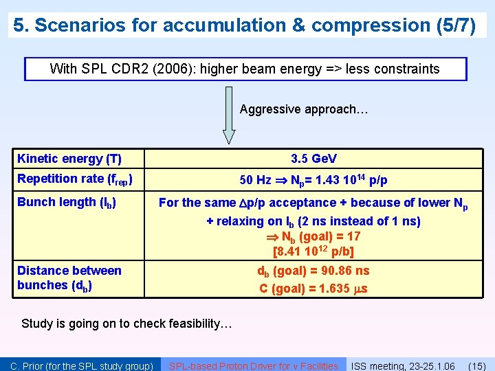 5. Scenarios for accumulation & compression (5/7) With SPL CDR 2 (2006): higher beam