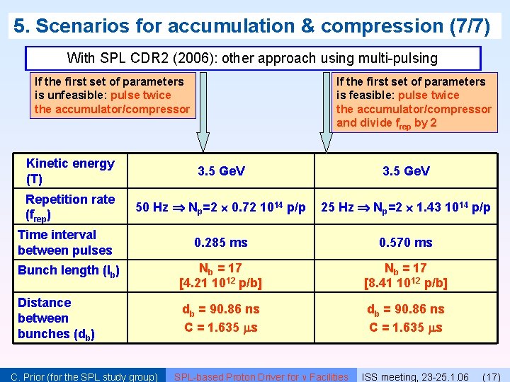 5. Scenarios for accumulation & compression (7/7) With SPL CDR 2 (2006): other approach