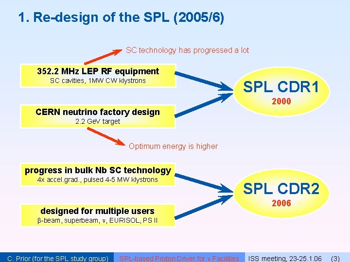 1. Re-design of the SPL (2005/6) SC technology has progressed a lot 352. 2