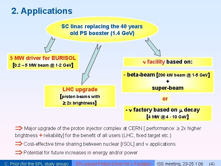 2. Applications SC linac replacing the 40 years old PS booster (1. 4 Ge.