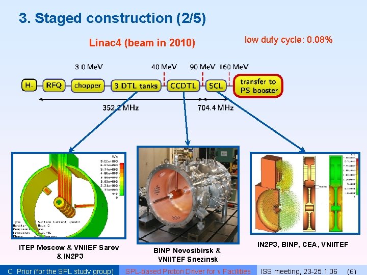 3. Staged construction (2/5) Linac 4 (beam in 2010) ITEP Moscow & VNIIEF Sarov