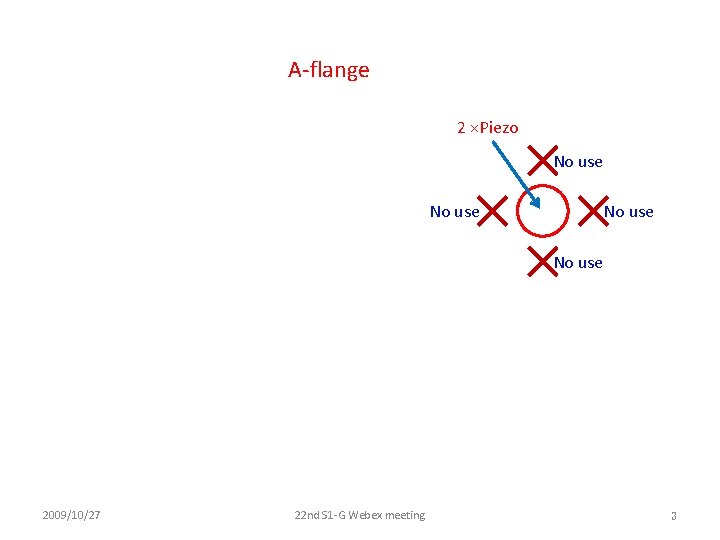 A‐flange 2 ×Piezo No use 2009/10/27 22 nd S 1‐G Webex meeting 3 