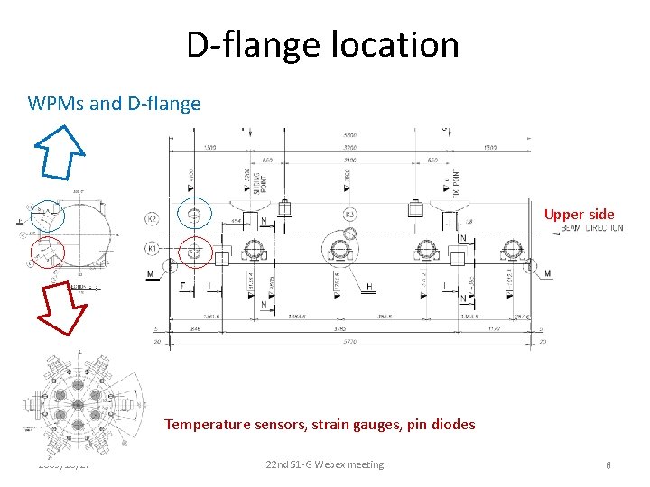 D‐flange location WPMs and D‐flange Upper side Temperature sensors, strain gauges, pin diodes 2009/10/27