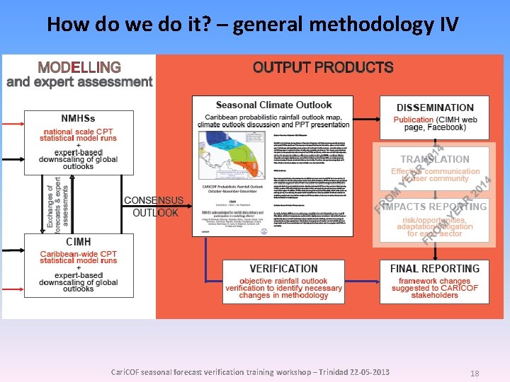 How do we do it? – general methodology IV Cari. COF seasonal forecast verification