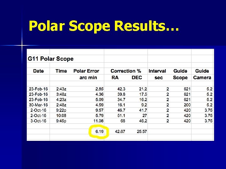 Polar Scope Results… 