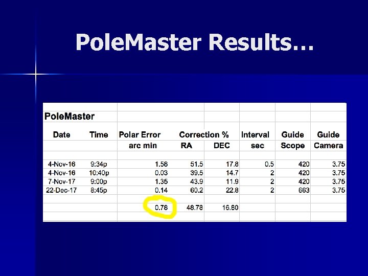 Pole. Master Results… 