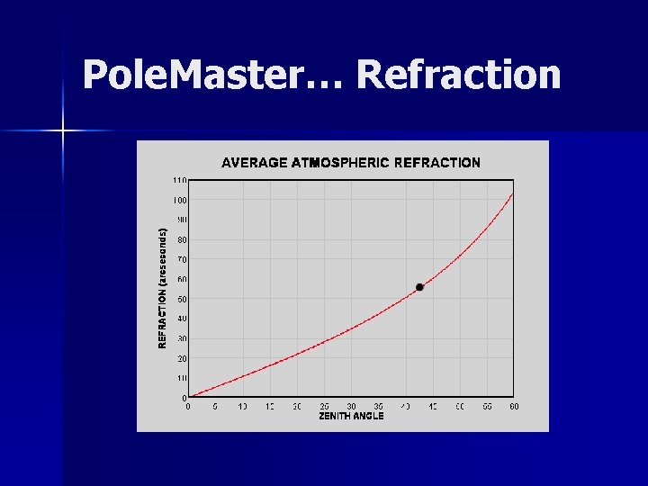 Pole. Master… Refraction 