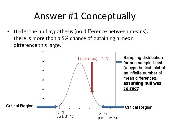 Answer #1 Conceptually • Under the null hypothesis (no difference between means), there is