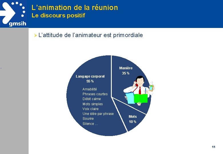 L’animation de la réunion Le discours positif Ø L’attitude de l’animateur est primordiale Langage