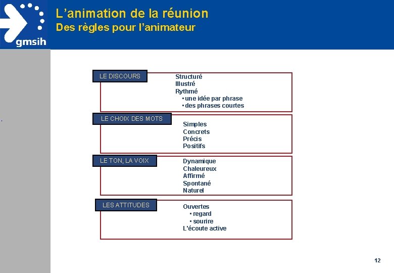 L’animation de la réunion Des règles pour l’animateur LE DISCOURS LE CHOIX DES MOTS