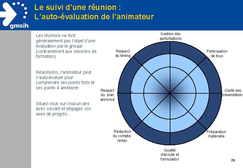 Le suivi d'une réunion : L’auto-évaluation de l’animateur Les réunions ne font généralement pas