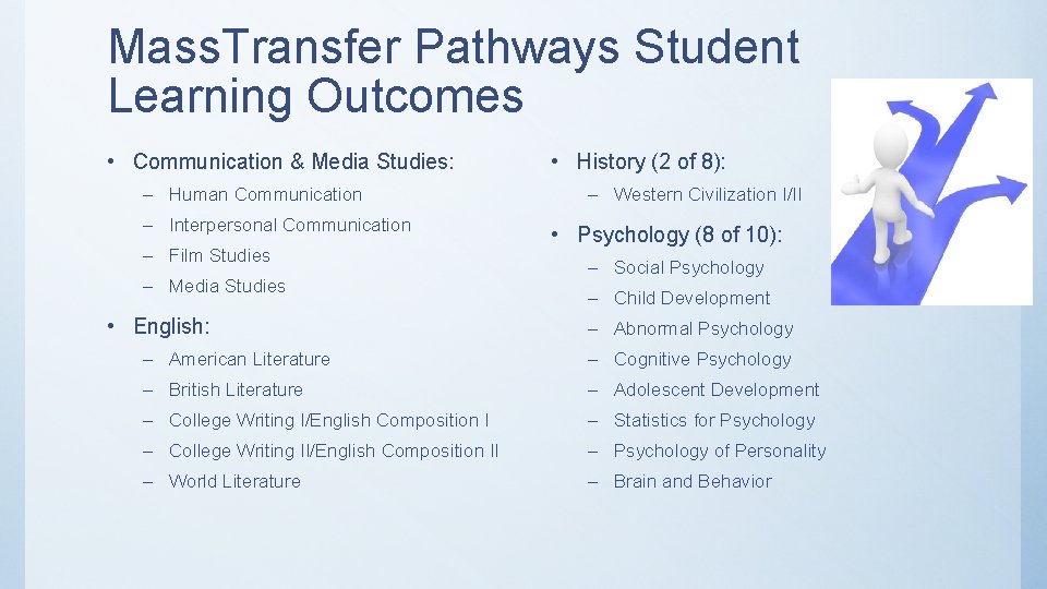 Mass. Transfer Pathways Student Learning Outcomes • Communication & Media Studies: – Human Communication
