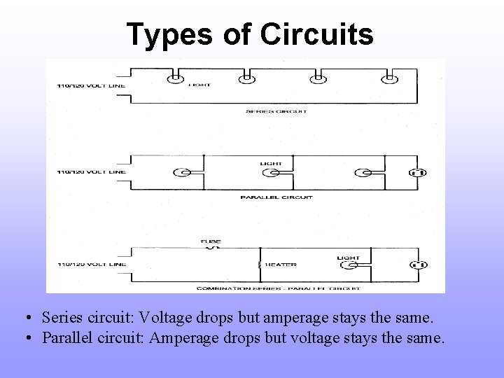 Basic Electricity Basic Electrical Circuit Pos Electromotive Force