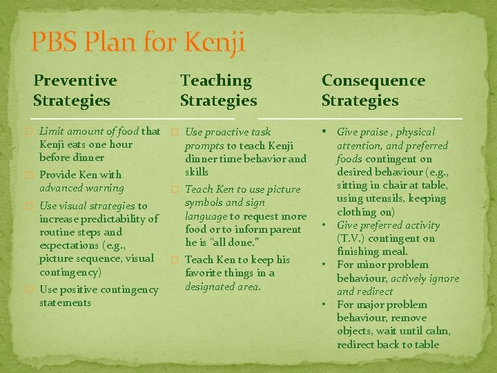 PBS Plan for Kenji Preventive Strategies Teaching Strategies � Limit amount of food that