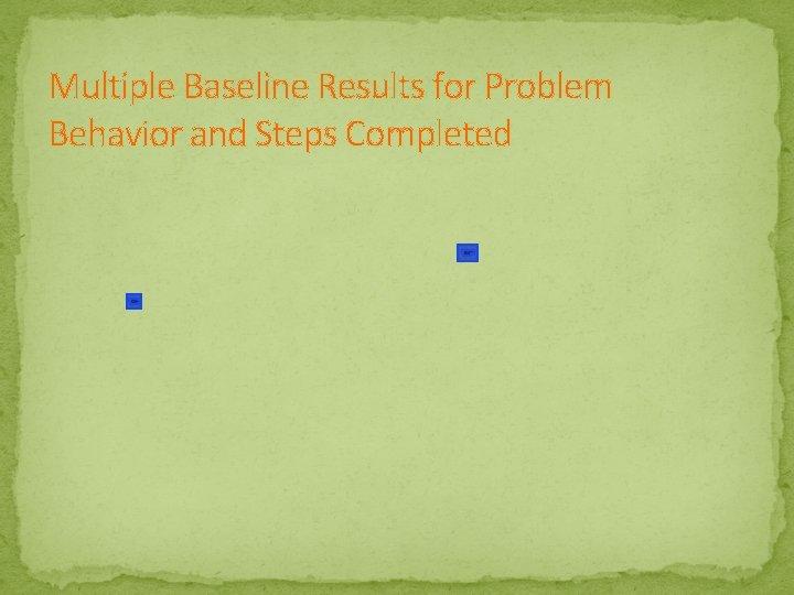 Multiple Baseline Results for Problem Behavior and Steps Completed 