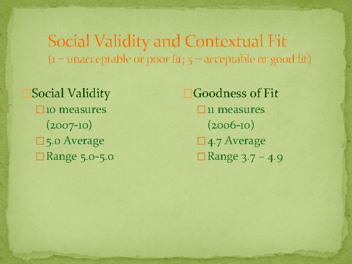 Social Validity and Contextual Fit (1 = unacceptable or poor fit; 5 = acceptable