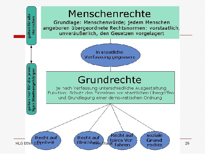 HLG Ethik III/1 www. kha. at 29 