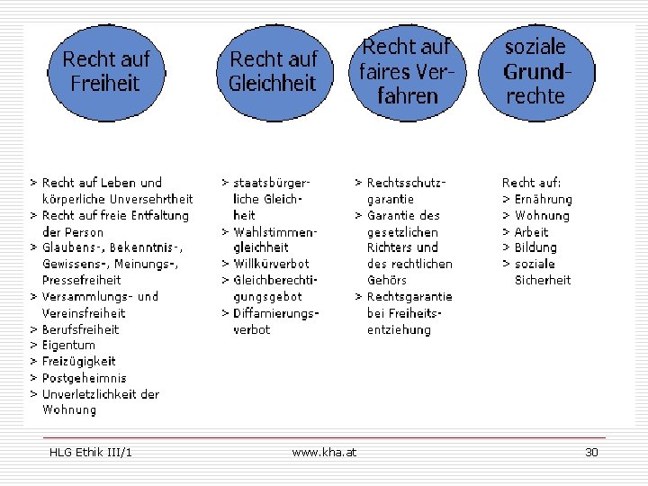 HLG Ethik III/1 www. kha. at 30 