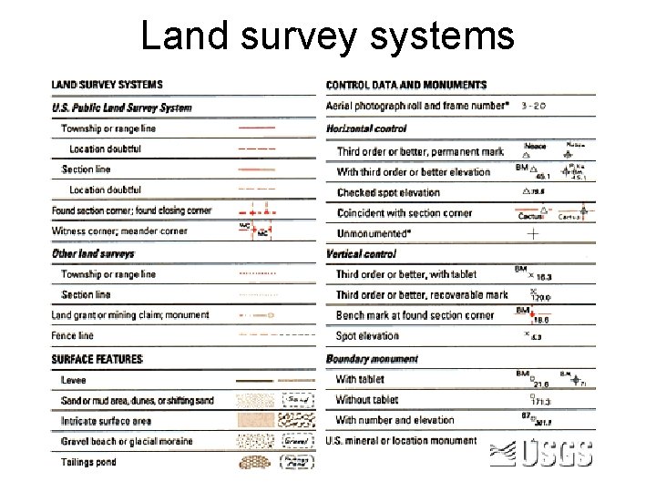 Land survey systems 