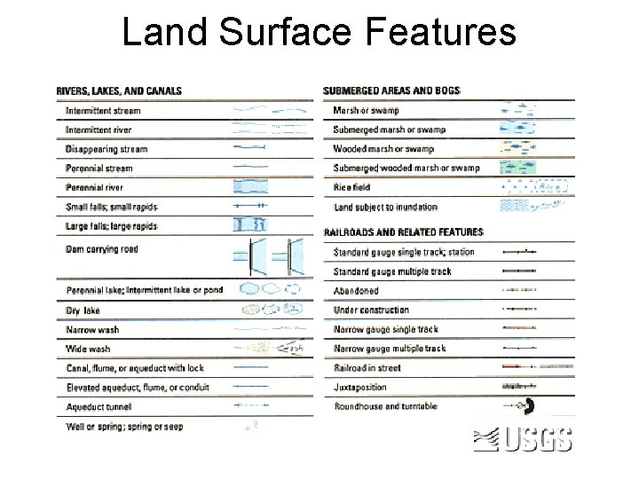 Land Surface Features 