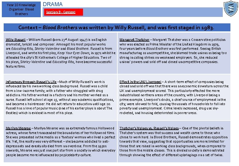 Year 10 Knowledge Organiser Blood Brothers DRAMA Section B - Context – Blood Brothers