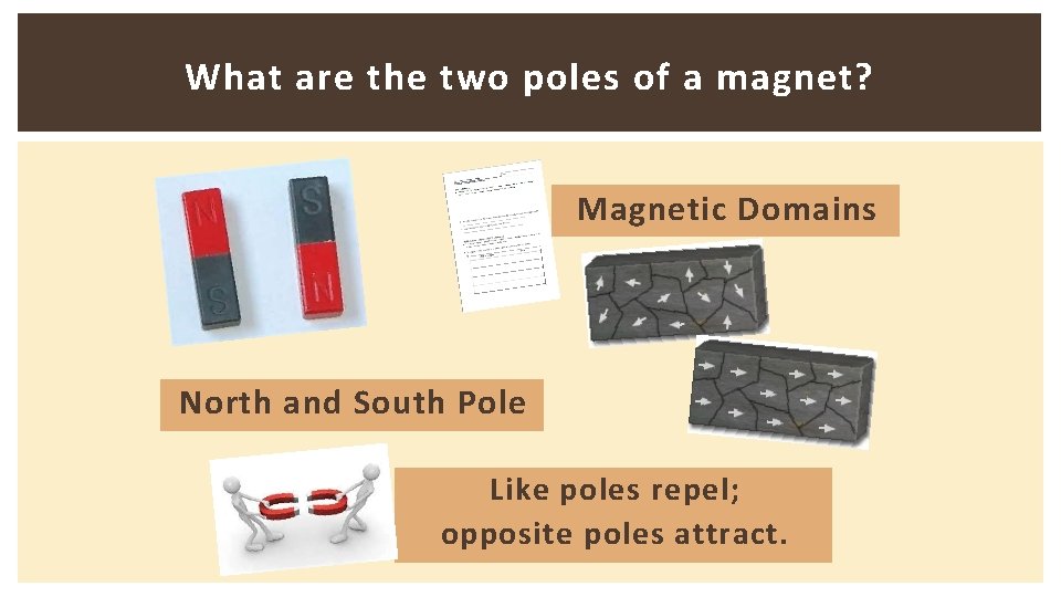 What are the two poles of a magnet? Magnetic Domains North and South Pole