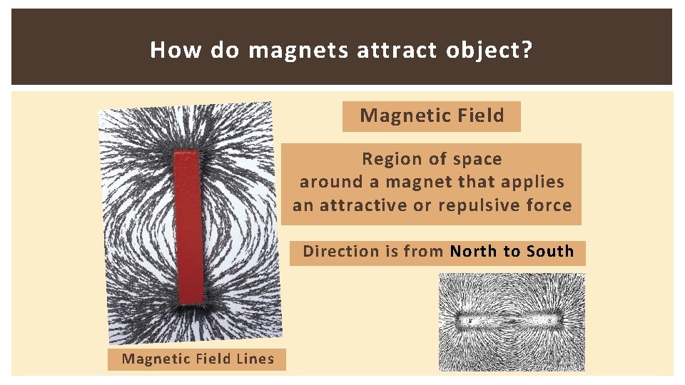 How do magnets attract object? Magnetic Field Region of space around a magnet that