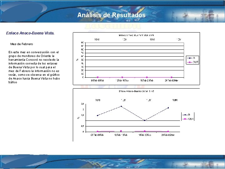 Análisis de Resultados Enlace Anaco-Buena Vista. Mes de Febrero En este mes en conversación