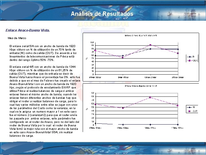 Análisis de Resultados Enlace Anaco-Buena Vista. Mes de Marzo El enlace serial 5/4 con