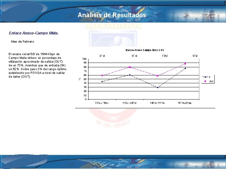 Análisis de Resultados Enlace Anaco-Campo Mata. Mes de Febrero El enlace serial 5/0 de