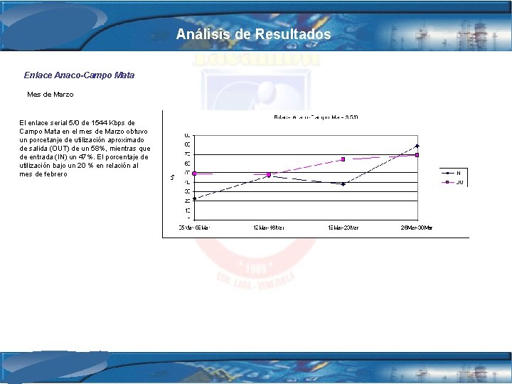 Análisis de Resultados Enlace Anaco-Campo Mata Mes de Marzo El enlace serial 5/0 de