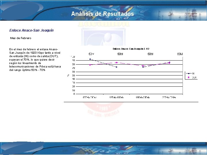 Análisis de Resultados Enlace Anaco-San Joaquín Mes de Febrero En el mes de febrero