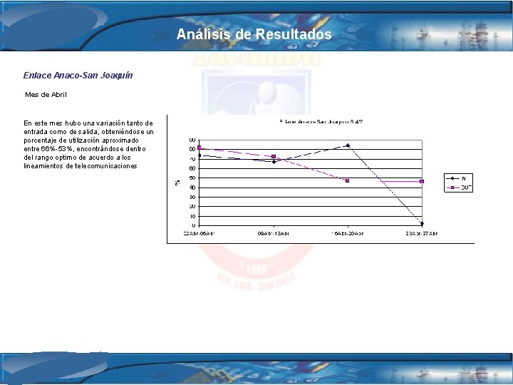 Análisis de Resultados Enlace Anaco-San Joaquín Mes de Abril En este mes hubo una