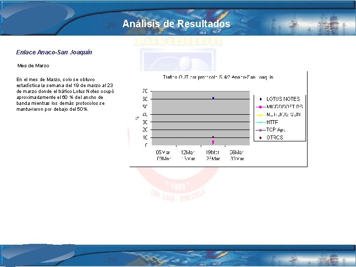 Análisis de Resultados Enlace Anaco-San Joaquín Mes de Marzo En el mes de Marzo,