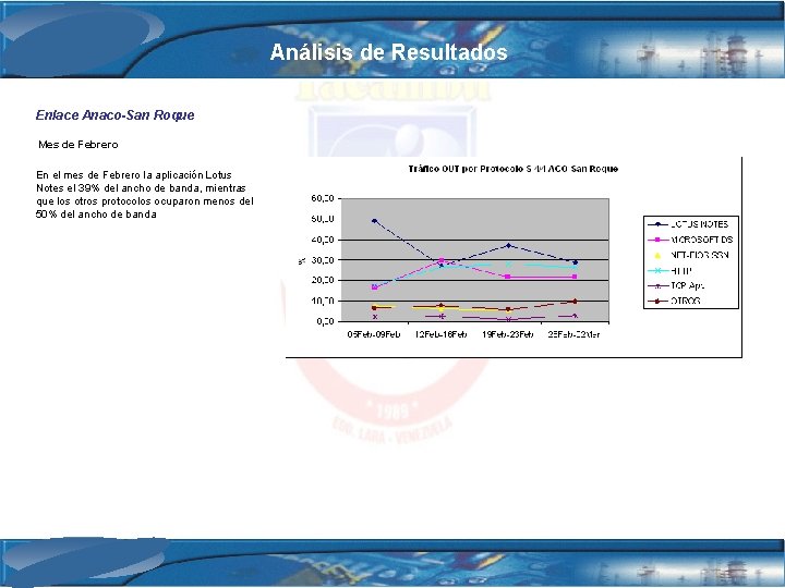 Análisis de Resultados Enlace Anaco-San Roque Mes de Febrero En el mes de Febrero