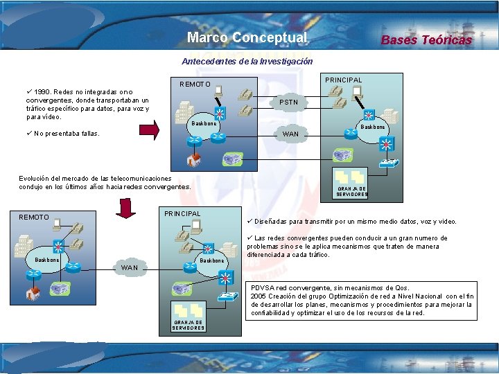 Marco Conceptual Bases Teóricas Antecedentes de la Investigación ü 1990. Redes no integradas o